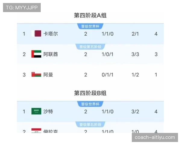 新西兰队能否时隔16年重返世界杯？2026美加墨世界杯出线前景分析